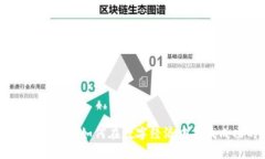 比特币与IM2.0：如何在数字