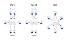 如何在新设备上安全登录ImToken钱包？