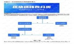 适合大陆用户的比特币钱