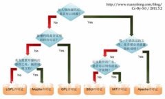 以太坊官方钱包期货：投资新机遇与风险解析