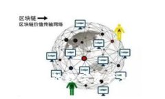 Tokenim：带骷髅头的数字资