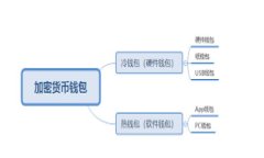 标题currentTitle如何使用以太坊私钥登录钱包：详