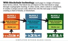 关于Tokenim提现成功但未到