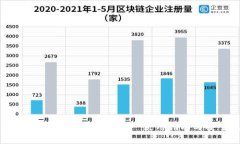 全面解析比特币钱包：一对一使用指南与安全技