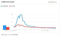 ImToken钱包创建与导入详细