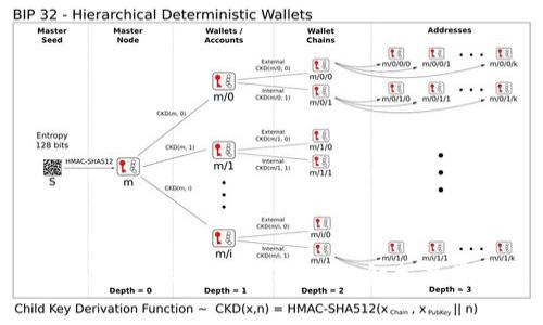 提币到Tokenim需要多长时间？详细解析及常见问题解答