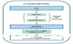 以太坊钱包1.4.8版本全解析