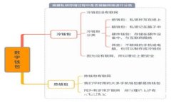 如何轻松构建您的区块链钱包账户：新手指南