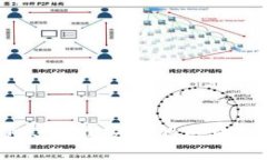 标题: 2023年最安全的区块链钱包推荐