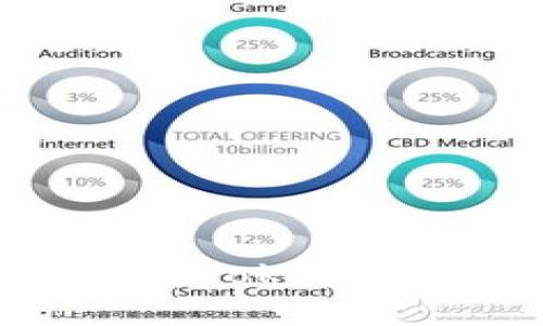 如何安全地导入ImToken私钥文件：完整指南