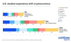 imToken冷钱包使用全面教程