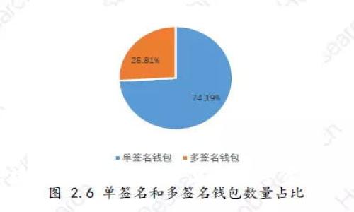 天元区块链钱包：安全方便的数字资产管理方式