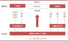 imToken钱包使用体验全解析：如何选择最适合你的