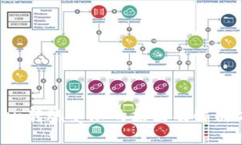 Token转账受限的原因及解决方案