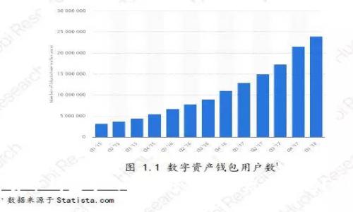 如何将货币钱包中的资产转移到以太坊钱包？完整指南