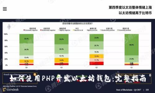 如何使用PHP开发以太坊钱包：完整指南