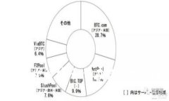 区块链钱包开发的全解析