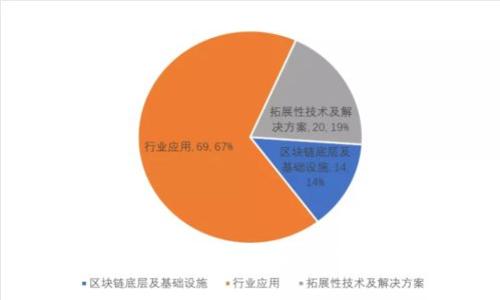 imToken：你的区块链资产管理利器