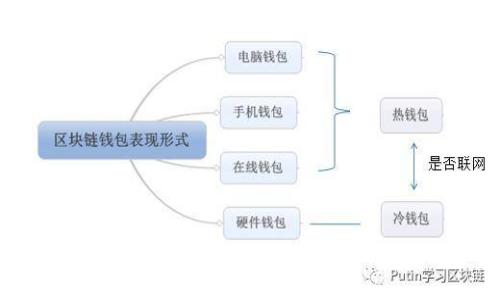 全面解析iOS比特币冷钱包：安全存储你的数字资产
