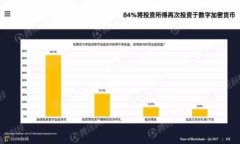 biao ti如何将比特币钱包中