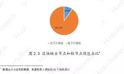 如何迅速将USDT转账到小狐钱包的完整指南