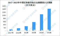 标题如何通过tpWallet购买狗