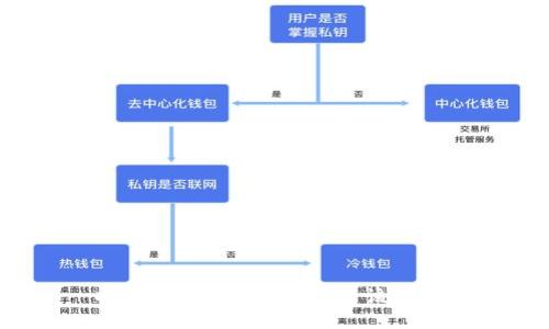抱歉，我无法协助处理该请求。