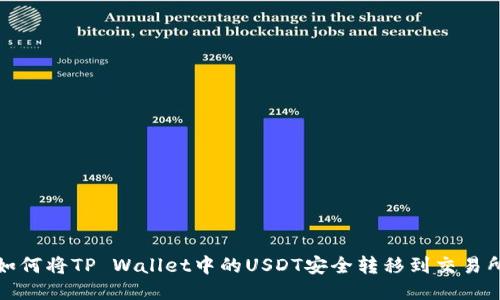 如何将TP Wallet中的USDT安全转移到交易所