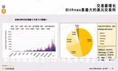 如何识别和避免USDT钱包中