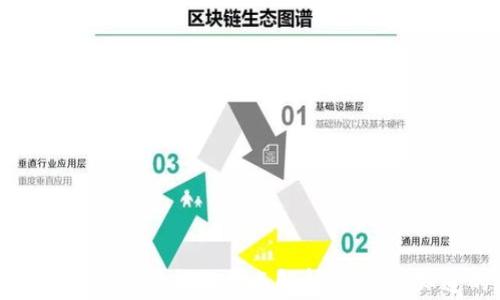 
区块链钱包的功能与特点解析：你必须知道的事