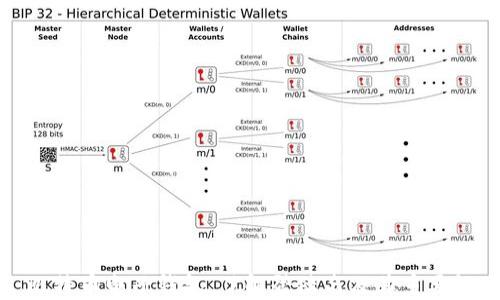 
比特币电子钱包：了解登陆名及其重要性