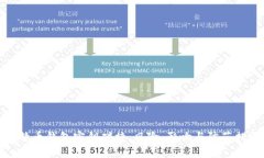 比特币钱包密钥碰撞：风