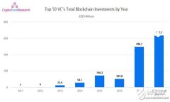 tiaoti如何将Tokenim的ATP转入