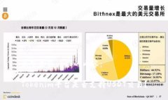 以下是您请求的内容：Tokenim平台是否支持USDT交易