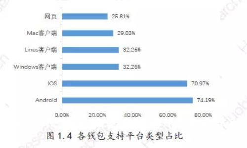 比特币离线钱包能否进行转账？全方位解析！