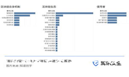 2023年区块链DApp钱包排名大全：安全性、功能和用户体验全面解析