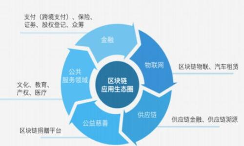 《以太坊钱包助记词丢失怎么办？完整指南与解决方案》

以太坊，钱包，助记词，数据恢复/guanjianci

## 内容主体大纲

1. **引言**
   - 以太坊钱包的定义
   - 助记词的作用
   - 本文目的与结构

2. **以太坊钱包的基本知识**
   - 以太坊钱包概述
   - 助记词的工作原理
   - 备份与恢复的重要性

3. **助记词丢失的后果**
   - 对资产安全的影响
   - 无法访问数字资产
   - 心理影响与情绪波动

4. **常见的助记词丢失情况**
   - 硬件钱包丢失
   - 软件钱包未备份
   - 意外删除与设备损坏

5. **如何预防助记词丢失**
   - 定期备份的重要性
   - 多重备份方法
   - 使用专业工具与服务

6. **丢失助记词后的应对方案**
   - 第一步骤：冷静面对
   - 第二步骤：检索可能的备份
   - 第三步骤：获取专业帮助

7. **遇到骗局与虚假宣传的警惕**
   - 常见的骗局手段
   - 识别正规服务提供商
   - 如何保护个人信息

8. **总结与建议**
   - 助记词的重要性
   - 资产保障的长期策略
   - 鼓励用户积极学习与参与以太坊生态

## 详细内容（样例部分）

### 引言

在数字货币的世界里，以太坊（Ethereum）以其智能合约平台和去中心化应用的优势而受到用户的广泛青睐。这与其钱包系统密不可分，尤其是助记词的使用，使得用户能够安全地管理和访问他们的数字资产。然而，在日常使用中，许多人会面临一个潜在的风险——助记词的丢失。

助记词是一串由随机单词组成的短语，它们是访问以太坊钱包的关键。在此文中，我们将探讨助记词丢失的后果、常见的失误、预防措施以及解决方案，旨在为用户提供全面的理解与帮助。

### 以太坊钱包的基本知识

首先，了解以太坊钱包的基本知识非常重要。以太坊钱包不仅是一项存储数字资产的工具，它还承载着用户对数字资产进行交易、转账和管理的能力。在使用以太坊钱包时，助记词发挥着至关重要的作用，帮助用户将他们的私钥转化为易于记忆的文字。

助记词的工作原理是将随机生成的私钥以一种简化的方式转化，方便用户在需要时快速输入。它们通常由12到24个单词组成，每个单词都来自一个特定的词汇表。这种设计使得即使用户忘记了完整的私钥，只要记住或保存助记词，就可以重新生成私钥和访问钱包。

### 助记词丢失的后果

助记词的丢失会导致严重的后果，最明显的就是无法访问存储在钱包中的数字资产。一旦助记词丢失，用户将失去对他们投资的控制权，无法进行任何交易或转账。由于以太坊设计的去中心化特性，没有任何机构或个人可以恢复丢失的助记词或访问钱包。

此外，丢失助记词的心理影响同样不可忽视。许多用户在发现自己无法访问资产时可能会产生焦虑、愤怒或无助的情绪，这对个人精神健康产生负面影响。

### 常见的助记词丢失情况

助记词的丢失可以由多种情况引起。最常见的情况包括硬件钱包的物理损坏或丢失、软件钱包未及时备份以及意外删除设备中的文件。这些情况往往源于用户的不慎或缺乏准备。

例如，用户在使用一个新的硬件钱包时，往往会没有及时将助记词记录下来，或者在移动设备升级时不小心删除了包含助记词的备份文件。这些情况都可能导致用户无法恢复他们的以太坊钱包。

### 如何预防助记词丢失

为了防止助记词的丢失，用户应采取一些预防措施。首先，定期备份助记词，确保在多个安全地点拥有备份。例如，用户可以将助记词写在纸上，并存放在安全的地方，或者使用密码管理工具加密地存储助记词。

其次，采用多重备份方法，确保即使一个备份丢失，仍然可以通过其他方式恢复。例如，可以将助记词打印出来，同时保存在云存储中，但需确保云存储的安全性。

### 丢失助记词后的应对方案

如果最终还是遇到助记词丢失的情况，用户应保持冷静。一旦情况发生，首先要回忆可能的备份，查看之前保存的任何文件或云存储中的信息。其次，可以考虑向朋友或家人询问是否保存了助记词备份。

如果用户无法自行恢复助记词，可以寻求专业的帮助。有一些专门的公司和团队提供助记词恢复服务，但要特别注意防范相关骗局，确保选择信誉良好的服务。

### 遇到骗局与虚假宣传的警惕

在数字货币的世界中，骗局频繁出现。许多用户在面临助记词丢失时，可能会受到不法分子的误导，试图使用虚假服务进行恢复。因此，了解常见的骗局和识别正规服务提供商至关重要。

每当需要寻求帮助时，用户应保持警惕并对其个人信息进行保护，避免信息泄露或资产损失。合法的恢复服务提供者通常不会要求用户提供助记词或其他敏感信息，而是会提供安全的解决方案。

### 总结与建议

以太坊钱包助记词的重要性不言而喻。用户应时刻保持警惕，定期备份助记词，并了解如何在丢失后作出应对。此外，积极参与以太坊社区，学习更多相关知识，不仅能保障个人资产，也能增进对整个生态系统的理解。

## 相关问题

1. **助记词是什么，为什么如此重要？**
2. **如何安全地备份助记词？**
3. **助记词丢失能否恢复？**
4. **丢失助记词后，用户的数字资产会有怎样的影响？**
5. **用户在选择恢复服务时应注意哪些问题？**
6. **是否有工具或软件可以帮助管理或记录助记词？**

针对以上问题的详细介绍将在后续内容中展开。请问您还有其他的特殊要求吗？
