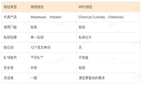 优质区块链钱包地址的长度揭秘：各种类型钱包地址有几位？