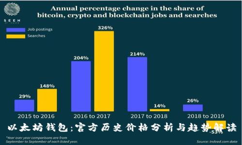 以太坊钱包：官方历史价格分析与趋势解读