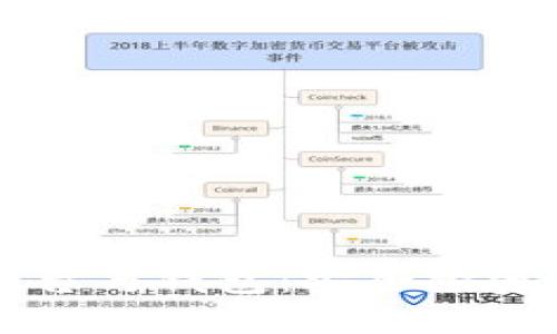 虚拟币交易平台与钱包:安全投资的全方位指南