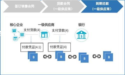 比特币钱包地址的基本知识与详细解析
比特币钱包地址, 比特币, 钱包地址, 加密货币/guanjianci

## 内容大纲

1. 引言
   - 介绍比特币及其重要性。
   - 简述钱包地址的概念。

2. 什么是比特币钱包地址
   - 比特币钱包的定义。
   - 钱包地址的形成与功能。

3. 比特币钱包地址的类型
   - P2PKH 地址
   - P2SH 地址
   - Bech32 地址
   - 各类地址的特点及用途。

4. 如何获取比特币钱包地址
   - 注册比特币钱包
   - 生成钱包地址的步骤

5. 使用比特币钱包地址的注意事项
   - 地址的安全性与隐私性。
   - 常见的错误与防范措施。

6. 比特币钱包地址的管理
   - 如何有效管理多个钱包地址。
   - 使用钱包地址的方法。

7. 结论
   - 总结比特币钱包地址的重要性。
   - 鼓励读者了解并使用比特币。

---

## 引言

比特币作为一种去中心化的数字资产，自2009年问世以来，受到了越来越多投资者和用户的关注与使用。作为比特币交易中的重要部分，比特币钱包地址承载着用户的资产安全与交易便利，理解其功能与重要性对每位用户而言都至关重要。本文将深入探讨比特币钱包地址的各个方面，从基础知识到类型、获取方法、使用注意事项等，帮助读者全面理解这一概念。

## 什么是比特币钱包地址

比特币钱包是一个用于存储比特币的数字工具，能够让用户方便地发送与接收比特币。而比特币钱包地址则是用户在网络上进行交易时的身份标识。可以理解为比特币的银行账户，一个钱包地址能够代表一个用户的资产。钱包地址由一串随机字符组成，在区块链中，每笔交易都需要通过这些地址来记录。

## 比特币钱包地址的类型

### P2PKH 地址

P2PKH（Pay to Public Key Hash）地址以“1”开头，长约34个字符，是比特币的最基本形式。这类地址将比特币直接发送至公钥哈希，适用于常规的转账交易。

### P2SH 地址

P2SH（Pay to Script Hash）地址以“3”开头，允许用户通过多重签名等脚本来获取比特币，相较于P2PKH，它具有更高的安全性，同时也适用于复杂的交易规则。

### Bech32 地址

Bech32地址以“bc1”开头，是比特币的新型地址格式，专为隔离见证设计，能够实现更快的交易确认。它支持小写字母，方便了用户在输入时的识别。

## 如何获取比特币钱包地址

要获取比特币钱包地址，用户首先需要选择一个合适的钱包服务提供商。常见的钱包种类有在线钱包、桌面钱包、移动钱包和硬件钱包等。用户只需按照服务商的指引进行注册，随后便可生成独一无二的比特币钱包地址。

## 使用比特币钱包地址的注意事项

在使用比特币钱包地址时，用户必须重视地址安全，切忌分享私钥信息，同时也要避免公开号在社交媒体上的泄露。在转账时，应仔细核对地址，错误的输入可能导致资产无法找回。

## 比特币钱包地址的管理

随着比特币使用的普及，许多用户可能会在多个平台上创建钱包地址。管理这些地址时，用户需要记得每个地址用途，并定期备份钱包信息，以防丢失。此外，可以使用特定软件来帮助用户统一管理不同钱包地址，提高使用效率。

## 结论

比特币钱包地址作为比特币交易的核心组成部分，扮演了至关重要的角色。理解其功能和管理方式，对于每个比特币用户都是必要的。希望通过本文，读者能获得关于比特币钱包地址的全面知识，从而在数字货币的交易中更加安全、有效地进行操作。

---

## 相关问题

### 问题1: 比特币钱包地址有什么用途？

比特币钱包地址是进行比特币交易的基础，主要用于接收和发送比特币。每个地址都是唯一的，能够帮助用户在区块链上进行资产转移。没有钱包地址，就无法参与比特币的交易和管理。

### 问题2: 如何保护比特币钱包地址的安全？

用户保护比特币钱包地址的安全，首先要确保私钥的严格保密，其次在进行交易时仔细核对地址，避免钓鱼网站。使用硬件钱包等更安全的选项也是一种有效的保护措施。

### 问题3: 如果钱包地址被盗，用户该如何处理？

一旦发现钱包地址被盗，用户应快速进行资产转移，将剩余资金转移至新的钱包地址，并立即加强新地址的安全措施。此外，及时联系钱包服务商也是一种必要的应对措施。

### 问题4: 可以用同一个比特币钱包地址多次交易吗？

是的，同一个比特币钱包地址可以多次使用进行交易。但为了用户隐私的考虑，建议每次交易使用不同的地址，以避免资产流向与个人身份的关联。

### 问题5: 比特币钱包地址如何生成？

比特币钱包地址的生成是一个复杂的过程，主要涉及到创建公钥和生成对应的地址哈希。用户注册钱包时，系统会自动为其生成一组唯一的钱包地址。

### 问题6: 钱包地址与私钥有什么关系？

钱包地址是公开的，可以与其他用户分享。而私钥是用户用来控制自己比特币的秘密信息，保障资产安全。用户只有拥有私钥，才能对比特币进行有效的使用和管理。

--- 

以上是针对比特币钱包地址的详细解析框架与相关问题介绍。希望能为对比特币有兴趣的朋友提供全面的信息和指导。