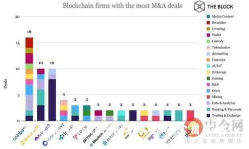 :

如何节省Tokenim矿工费的实用策略