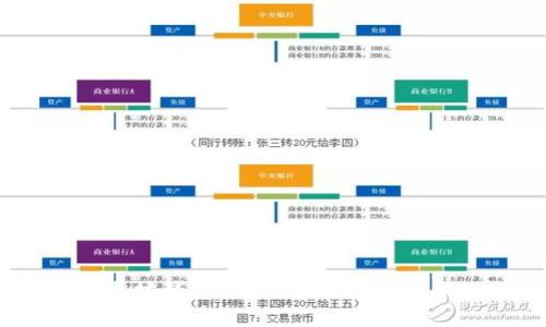 如何开发以太坊钱包：从零开始构建安全的ETH钱包