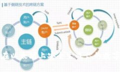 如何在以太坊上安全生成