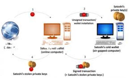 
()如何在Tokenim中添加HT币：完整指南(/)

(guanjianci)Tokenim, HT币, 数字资产, 加密交易(/guanjianci)
```

### 内容主体大纲

1. **引言**
   - Tokenim平台简介
   - HT币的背景与重要性

2. **为什么选择Tokenim交易HT币**
   - Tokenim的优势
   - HT币的市场表现
   - 用户体验

3. **Tokenim上添加HT币的步骤**
   - 注册与账户设置
   - 资金充值
   - 添加HT币操作流程
   - 相关注意事项

4. **使用Tokenim交易HT币的技巧**
   - 选择合适的交易时机
   - 风险管理
   - 常见问题解答

5. **Tokenim平台的安全性**
   - 安全措施介绍
   - 用户如何保护自己的账户

6. **结论**
   - 总结整个流程
   - 对未来的展望

7. **问题与解答**
   - 相关问题集锦

---

### 引言

#### Tokenim平台简介
Tokenim是一家新兴的加密货币交易平台，提供多种数字资产的交易服务。随着加密货币市场的不断发展，Tokenim也逐渐跻身于市场的前列，其平台以用户友好、交易高效和安全性高而受到广泛好评。

#### HT币的背景与重要性
HT（Huobi Token）是Huobi平台推出的原生代币，具有多种用途，包括交易所手续费折扣、参与平台活动等。HT币作为一种热门的数字资产，其市场表现一直吸引着投资者的关注。

### 为什么选择Tokenim交易HT币

#### Tokenim的优势
Tokenim相对于其他交易平台的优势在于其用户友好的界面、低交易费用以及丰富的数字资产投资机会。用户可以轻松进行HT币的买卖操作，同时享受到高效的交易体验。

#### HT币的市场表现
HT币自推出以来，经历了多个阶段的市场波动。投资者对于HT币的分析与操作能力将直接影响其收益。因此，选择一个可靠的交易平台进行HT币交易显得尤为重要。

#### 用户体验
Tokenim致力于为用户提供良好的交易体验，用户可以实现在移动端与PC端的无缝切换，方便随时随地进行交易。同时，平台还提供多语言支持，适合全球用户使用。

### Tokenim上添加HT币的步骤

#### 注册与账户设置
在开始之前，用户需要在Tokenim平台注册一个账户。账户的创建过程简单，用户只需填写基本信息并进行邮箱验证。此外，完善的账户设置可以帮助用户更好地管理其数字资产。

#### 资金充值
注册完成后，用户需要进行资金充值。Tokenim支持多种充值方式，包括法币充值和其他加密货币充值。用户可以选择适合自己的方式将资金转入Tokenim账户。

#### 添加HT币操作流程
充值完成后，用户就可以开始添加HT币。在Tokenim平台上，用户只需找到HT币的交易对，选择买入数量与价格，确认后即可完成交易。整个过程简单方便。

#### 相关注意事项
在进行HT币交易时，用户需要注意市场的波动性及交易手续费。在操作时，建议用户提前了解市场动态，以做好风险控制。

### 使用Tokenim交易HT币的技巧

#### 选择合适的交易时机
在数字货币市场中，选择合适的交易时机是提高盈利的关键。用户可以通过分析市场趋势、新闻热点等信息来判断最佳的交易时点。

#### 风险管理
投资HT币时，风险管理也是非常重要的一环。用户应当设定合理的止损点, 以最大程度降低投资风险。此外，分散投资也是有效的风险管理策略之一。

#### 常见问题解答
在Tokenim交易HT币的过程中，用户可能会遇到一些常见问题，包括交易未完成、资金到账延迟等。这些问题通过平台的客服支持都可以得到及时解决。

### Tokenim平台的安全性

#### 安全措施介绍
Tokenim平台采取多种安全措施来保护用户资产，包括冷钱包储存、双重认证等。平台在关键技术上不断升级，以防范潜在的安全风险，增强用户的信任感。

#### 用户如何保护自己的账户
除了平台的安全防护，用户自身也要采取措施来保护账户安全，比如使用复杂密码、定期更改密码以及启用双重认证功能等，这些都有助于保护用户的资金安全。

### 结论

#### 总结整个流程
在Tokenim上添加HT币的流程简单易懂，用户只需按照注册、充值、添加币种的步骤即可完成。在整个过程中，用户应当注意安全及市场动态，以获取最佳的交易体验。

#### 对未来的展望
随着加密货币市场的不断扩大和Tokenim平台的不断发展，未来可能会有更多的资产可供交易，用户的交易机会也将不断增加。

### 问题与解答

#### 1. Tokenim平台的注册需要哪些信息？
Tokenim平台的注册需要哪些信息？
在Tokenim平台注册时，用户需要提供有效的邮箱地址、手机号码以及基本的个人信息等。这些信息用于账户的确认与安全保障。

#### 2. 如何保护我的Tokenim帐户不受攻击？
如何保护我的Tokenim帐户不受攻击？
使用强密码、启用双重认证以及定期查看账户活动可以有效提高账户的安全性。此外，避免在不安全的网络环境下访问交易平台。

#### 3. 添加HT币的交易手续费是多少？
添加HT币的交易手续费是多少？
Tokenim通常收取一定比例的交易手续费，具体手续费率可能会因市场情况有所变动，用户可以在平台上查询实时费用信息。

#### 4. 如果交易出现问题，该如何解决？
如果交易出现问题，该如何解决？
用户可以通过Tokenim平台的客服系统进行反馈，平台通常会在24小时内给予解决方案。同时，用户也可以查阅相关的帮助文档寻找答案。

#### 5. 在Tokenim交易HT币有什么风险？
在Tokenim交易HT币有什么风险？
市场波动性、流动性不足等都是在Tokenim交易HT币时需要注意的风险因素。建议用户做好市场分析与风险管理。

#### 6. Tokenim平台是否支持移动交易？
Tokenim平台是否支持移动交易？
Tokenim平台支持移动端交易，用户可以通过手机应用随时随地进行交易，享受更便捷的投资体验。

以上是您的内容请求，实际撰写过程中可以根据需要进一步扩展每个部分的详细信息。