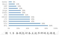 完全指南：虚拟币U盘钱包