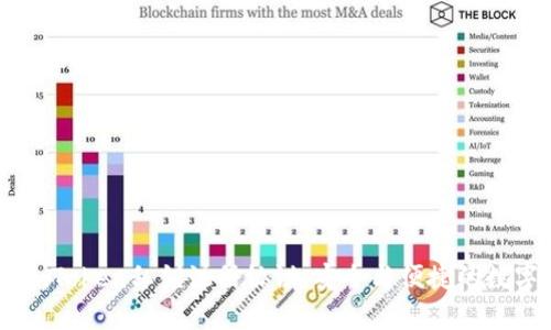 深度解析ImToken私钥注册协议：安全与便捷的数字资产管理