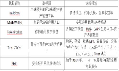 使用Tokenim进行流动性挖矿的完全指南