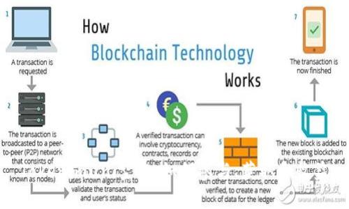 Tokenimuni空投：如何参与、获取和收益