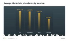   2023年最受欢迎的虚拟币